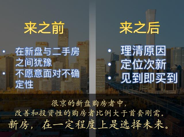 在北京买房大概多少万，买二手房还是买新房？