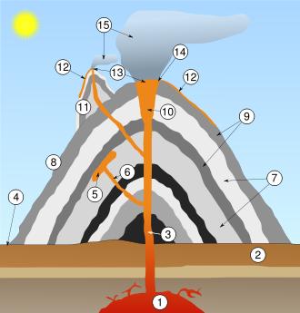 埃特纳火山，火山灼热是怎样的体验？